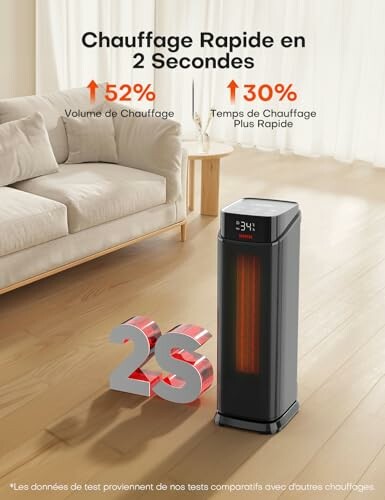 Chauffage en céramique rapide dans un salon moderne.