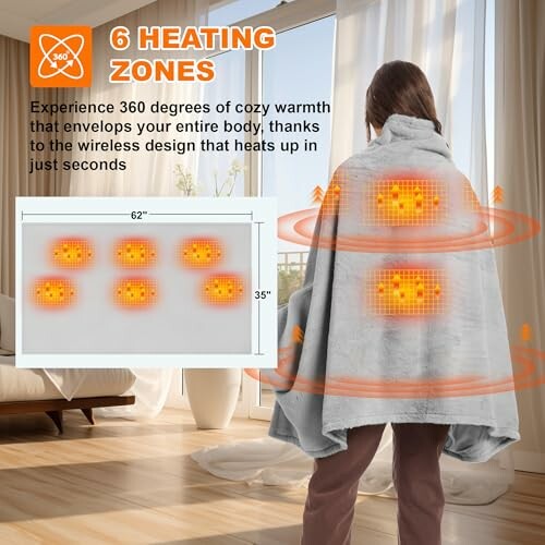 Couverture chauffante avec six zones de chauffage.